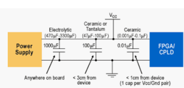 How does a capacitor affect electrical current? Quora