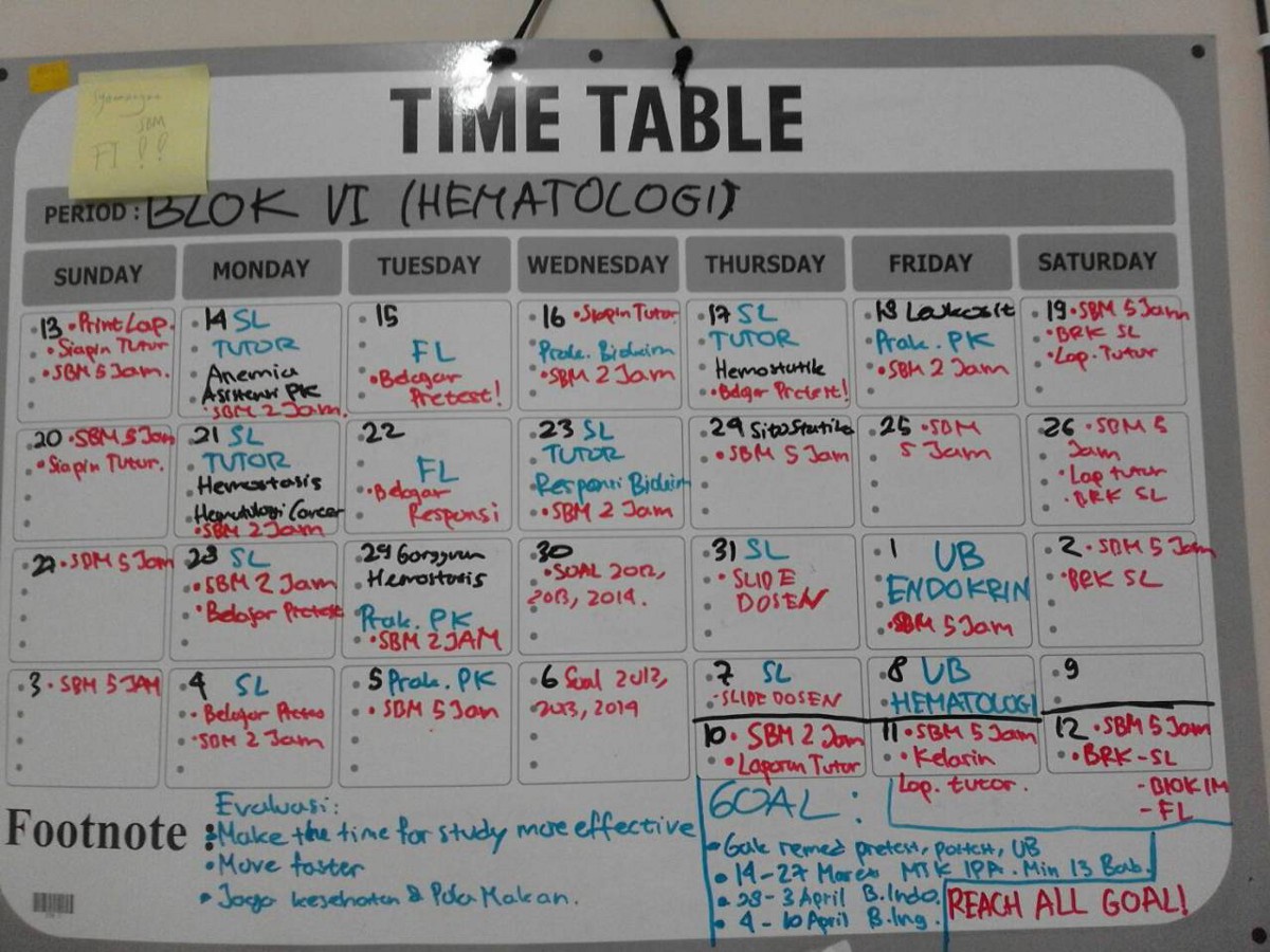 Bagaimana cara belajar yang efektif untuk menghadapi SBMPTN? - Quora