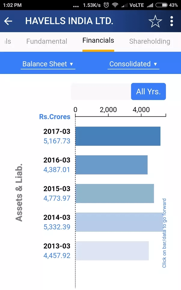 Which is the best stock to invest 50000 for 6 months from