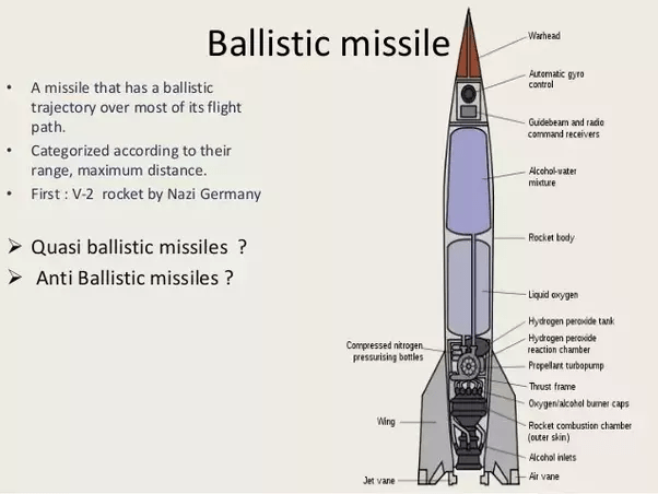 What are the advantages and disadvantages of ballistic and cruise