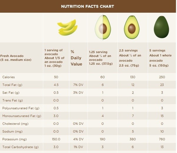 What are the foods with the highest calorie density? Quora
