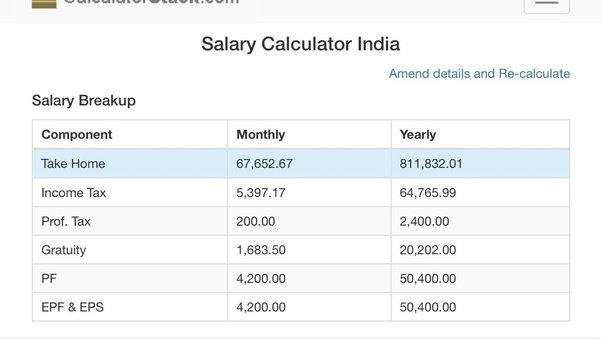 What is the inhand salary at SAP Labs for an associate developer