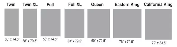 Difference Between Twin And Queen Mattress