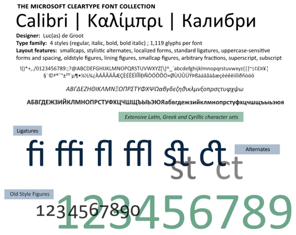 When was the Calibri font made available to general public