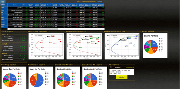 How is reverse optimization different from calculating expected returns