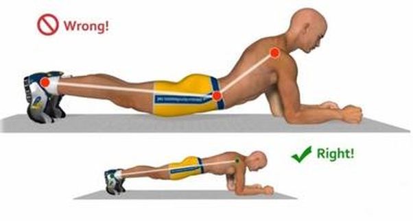 What does the exercise 'plank' do and does it help in basketball? Quora