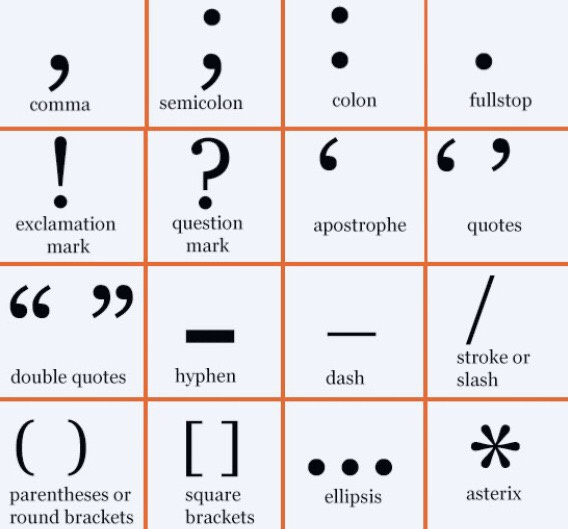 I’m an English learner and I’m having problems trying to find the names