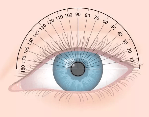 How to calculate my eye power Quora