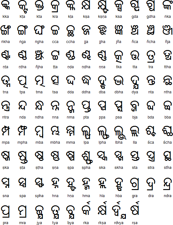 What is your review of Odia (ଓଡ଼ିଆ ଭାଷା)? Quora