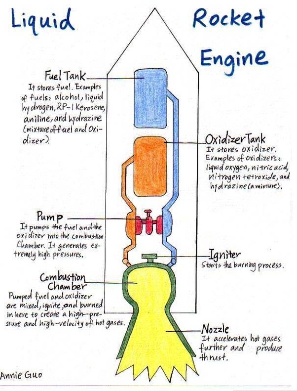 f 1 rocket engine diagram