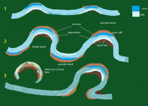What are meanders? How are they formed? Quora