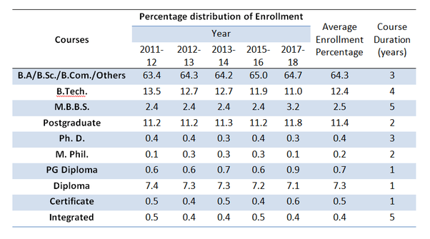 What is the number of college students in India? Quora