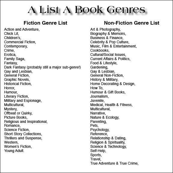 What are book genres? Quora