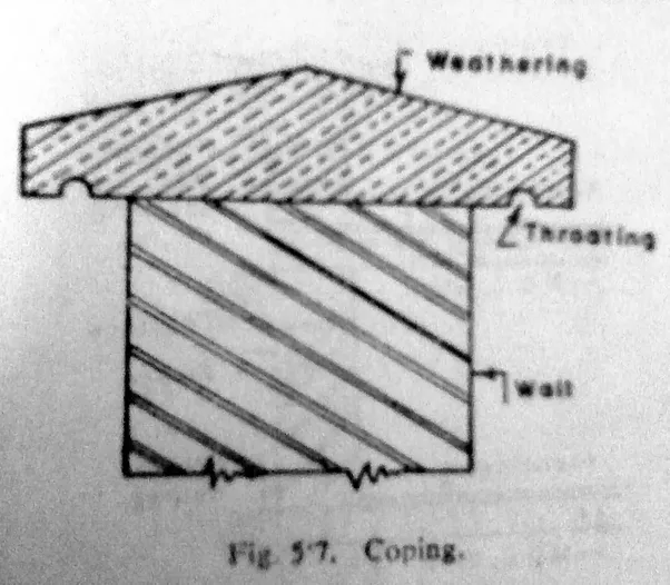 What is coping in the civil engineering field? Quora