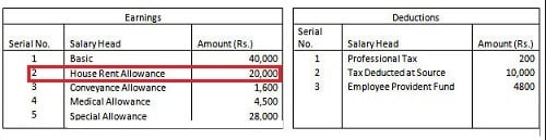 How is HRA calculated from CTC? Quora
