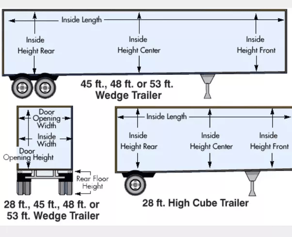 What is meant by ldm (loading meter) in trucking. What is the formula