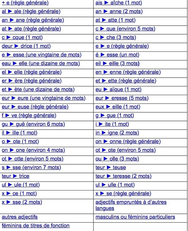 Masculine And Feminine Nouns English Grammar The Gender of Nouns in