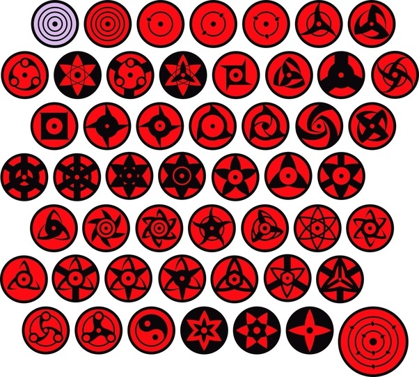 What Is The Strongest Sharingan Sharingan Abilities Kakashi Many