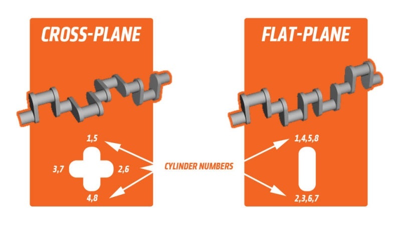 Can You Have A Custom Flat Plane Crank Made And Put It Into A V8 That Came With A Cross Plane Crank From The Factory And Use A Standalone Ecu For The