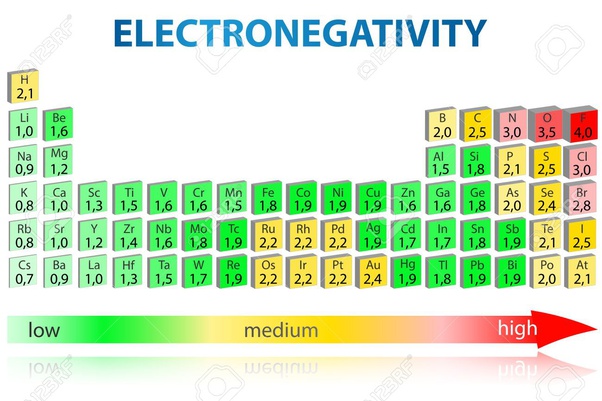 Why is the melting point of ionic materials greater than covalent? Quora
