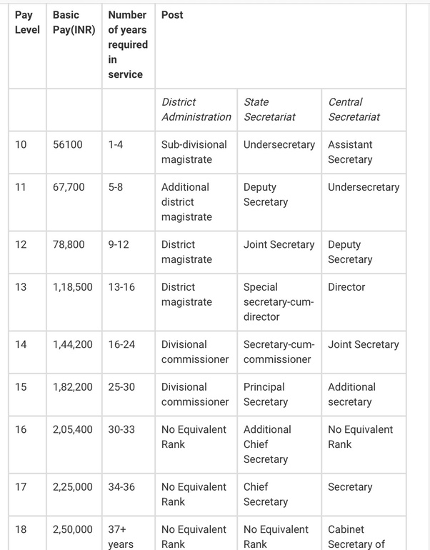 Ips Salary Schedule 2019 Ohayo Salary