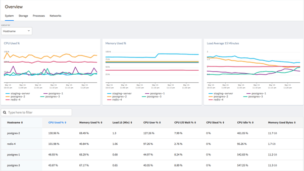 What are alternatives to Dynatrace full stack monitoring? Quora