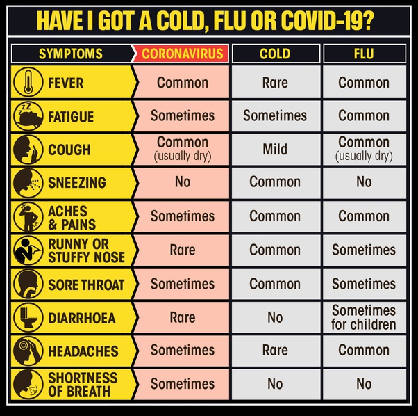 What happens if you test positive to corona virus & at the