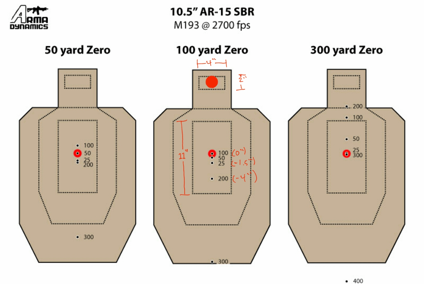 Berapa penurunan 223 pada 100 yard? - Quora