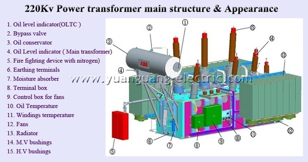 [DIAGRAM] Center Tap Transformer Electrical Diagram - MYDIAGRAM.ONLINE
