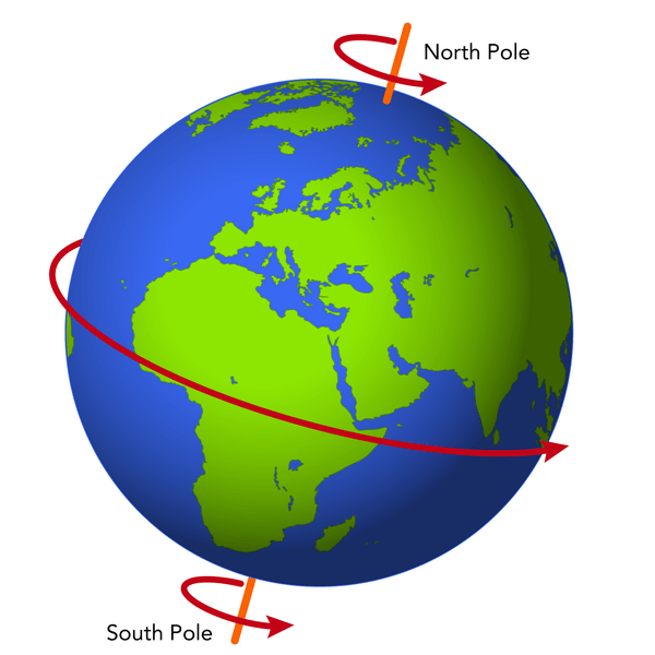 Axis On Earth Map What is the axis of earth? Quora
