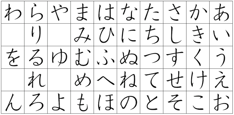 Apa perbedaan antara huruf Hiragana, Katakana dan Kanji Jepang? - Quora