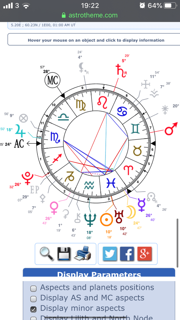 Are there any indications of fame in my natal chart? Quora