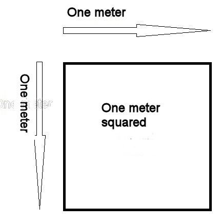 We can also form a simple proportion to calculate the result: How Many Meters Are In One Square Meter Quora