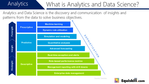 what can I learn in two months before going to do my masters in data science that will be useful