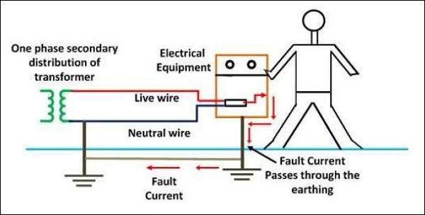 What is the main function of functional earthing in Electrical system