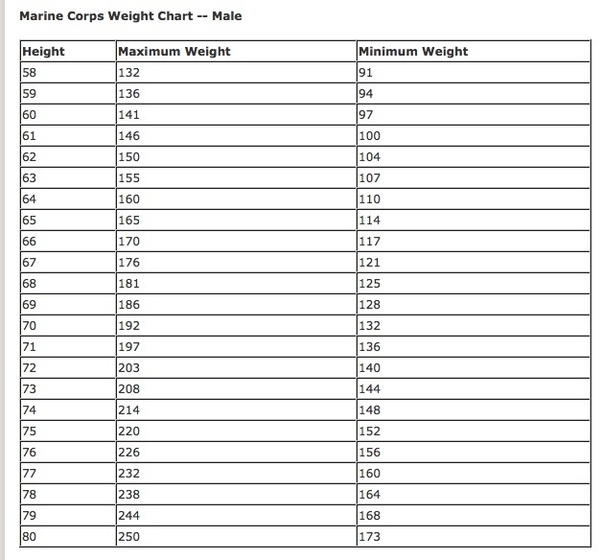 What's the average height and weight of soldiers in