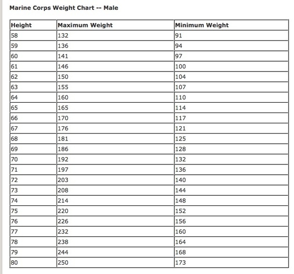 Usmc Height And Weight Standards | Blog Dandk