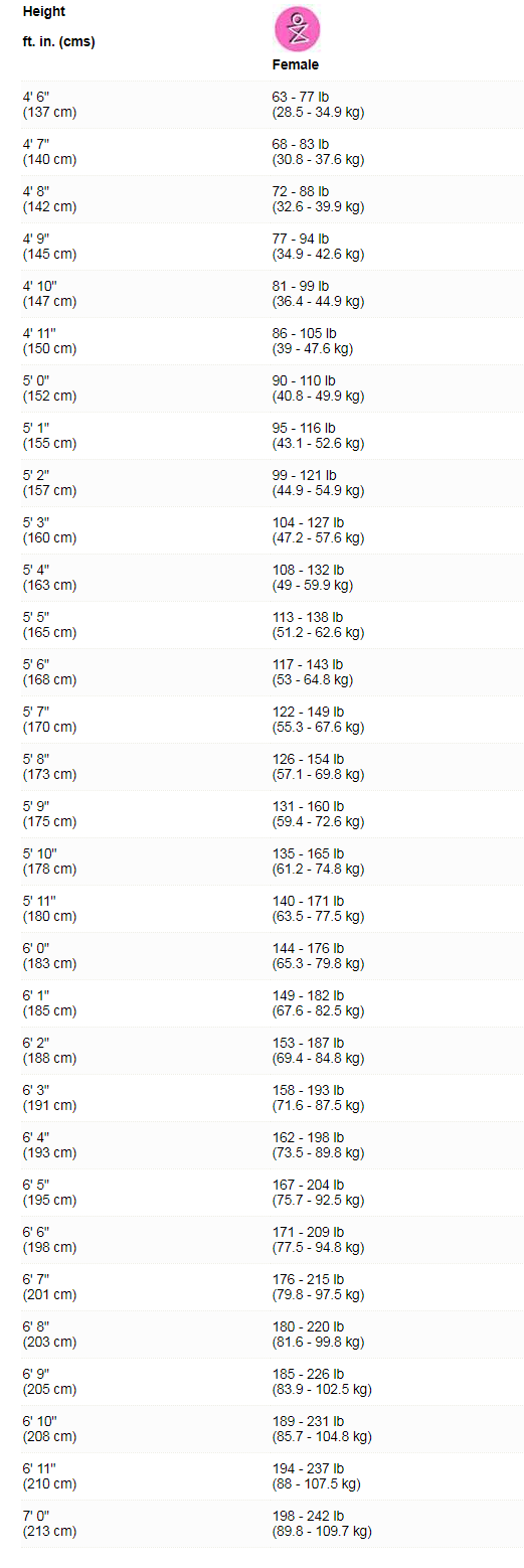What is the ideal weight of a 19 year old female? Quora