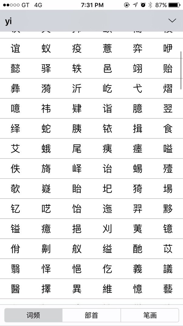 How many definitions are there of the Chinese word 'yi'? Quora