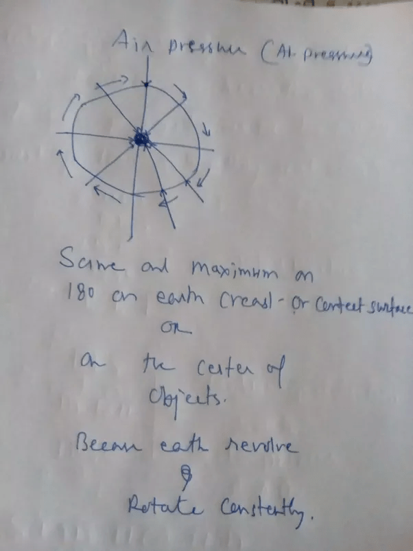 What is the magnitude of the atmospheric pressure? Quora