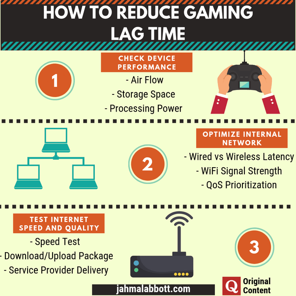 My connection is so bad that I cant even play