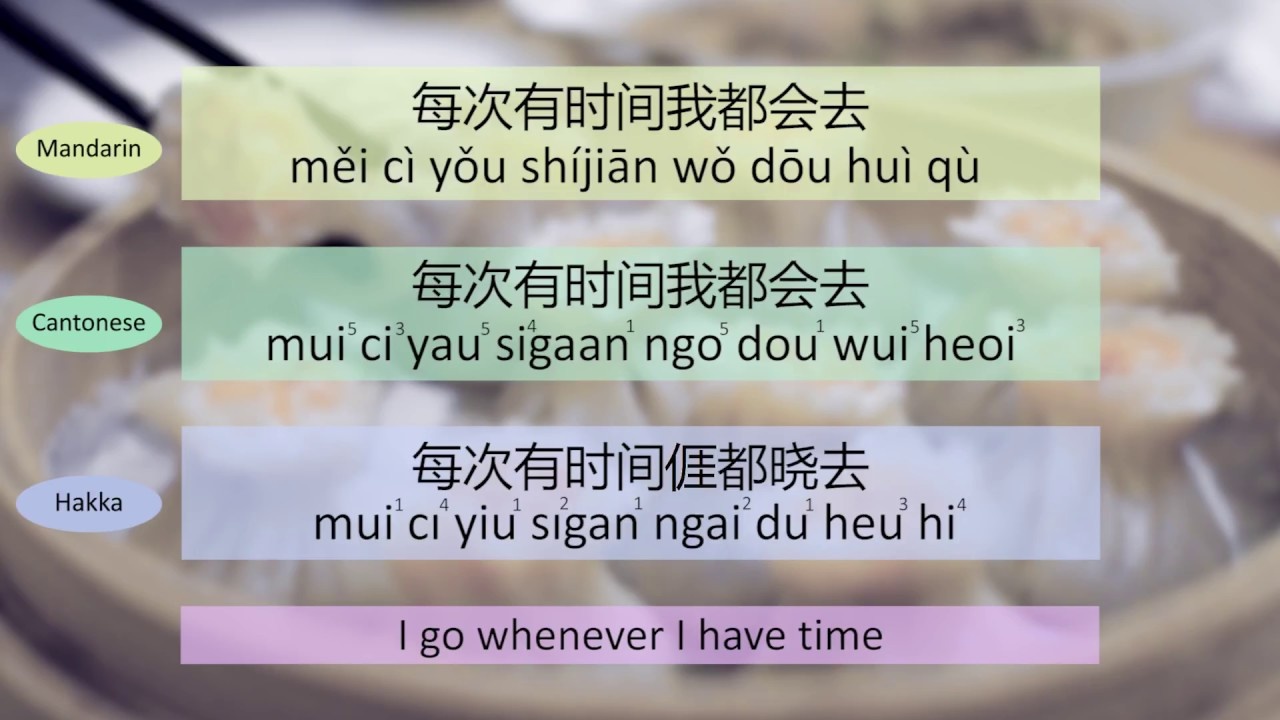 Apa perbedaan bahasa Mandarin, Hokkien, dan Kanton? - Quora