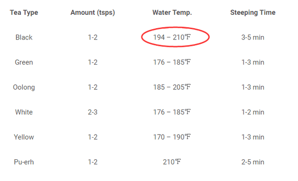 What temperature should I steep black tea? Quora