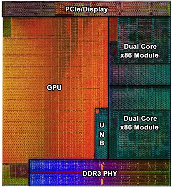 Can modern CPUs, e.g. an i7, be considered APUs since they have