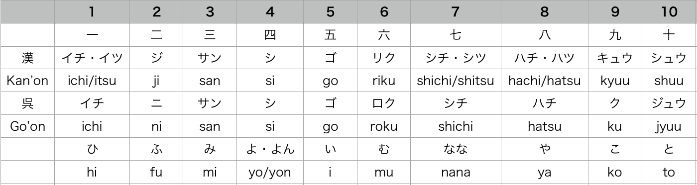Bagaimana orang Jepang mengatakan 69? - Quora