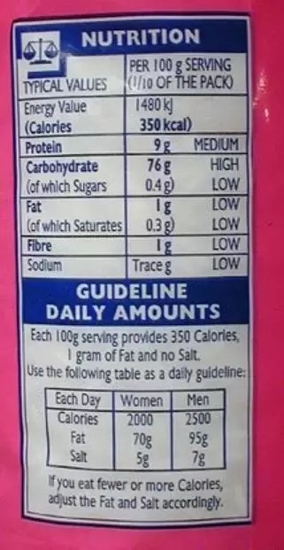 It shows how quickly each food affects the glucose (sugar) level in your blood when that food is eaten on its own. How Many Calories Are In A Food That Contains 25 Grams Of Carbohydrates 10 Grams Of Protein And 7 Grams Of Fat Quora