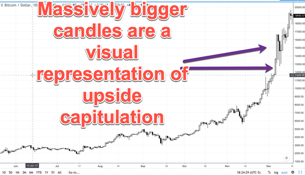 In trading what are the signs of capitulation? Quora