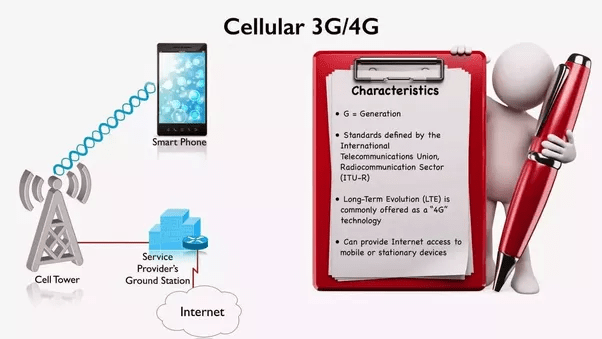 I want to experience the 4G network. Do I need to change my SIM card
