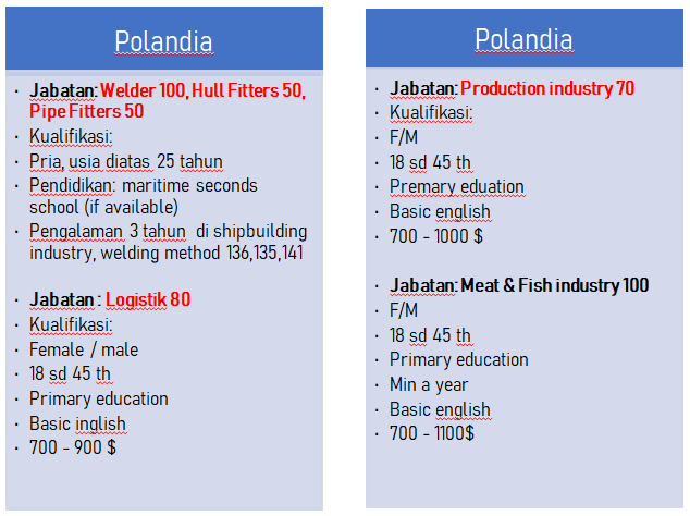Dokumen apa saja yang wajib kita bawah untuk menjadi TKI di Polandia? -  Quora