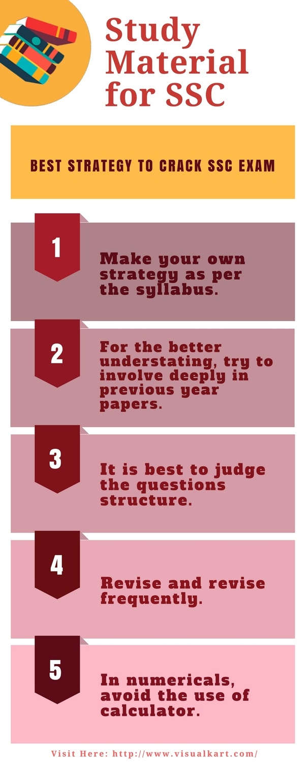What are the best sites for ssc online preparation? Quora